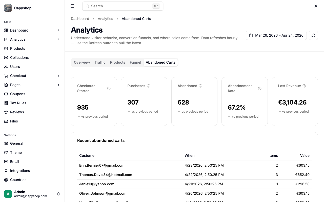 Abandoned carts KPIs and recent list