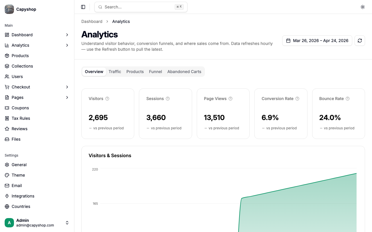 Analytics overview