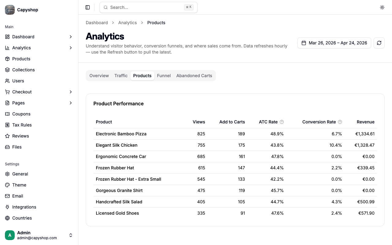 Product performance table