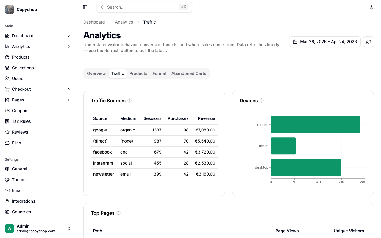 Traffic tab — sources table, devices chart, top pages