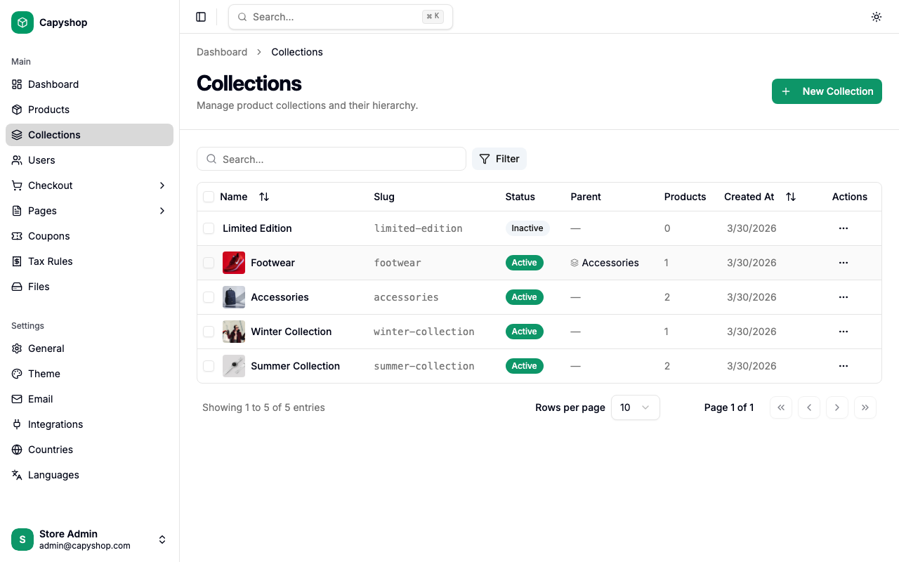 Collections list