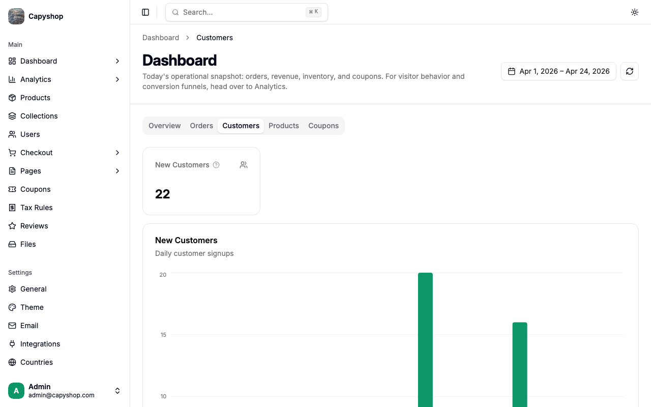 New Customers KPI and daily signups chart