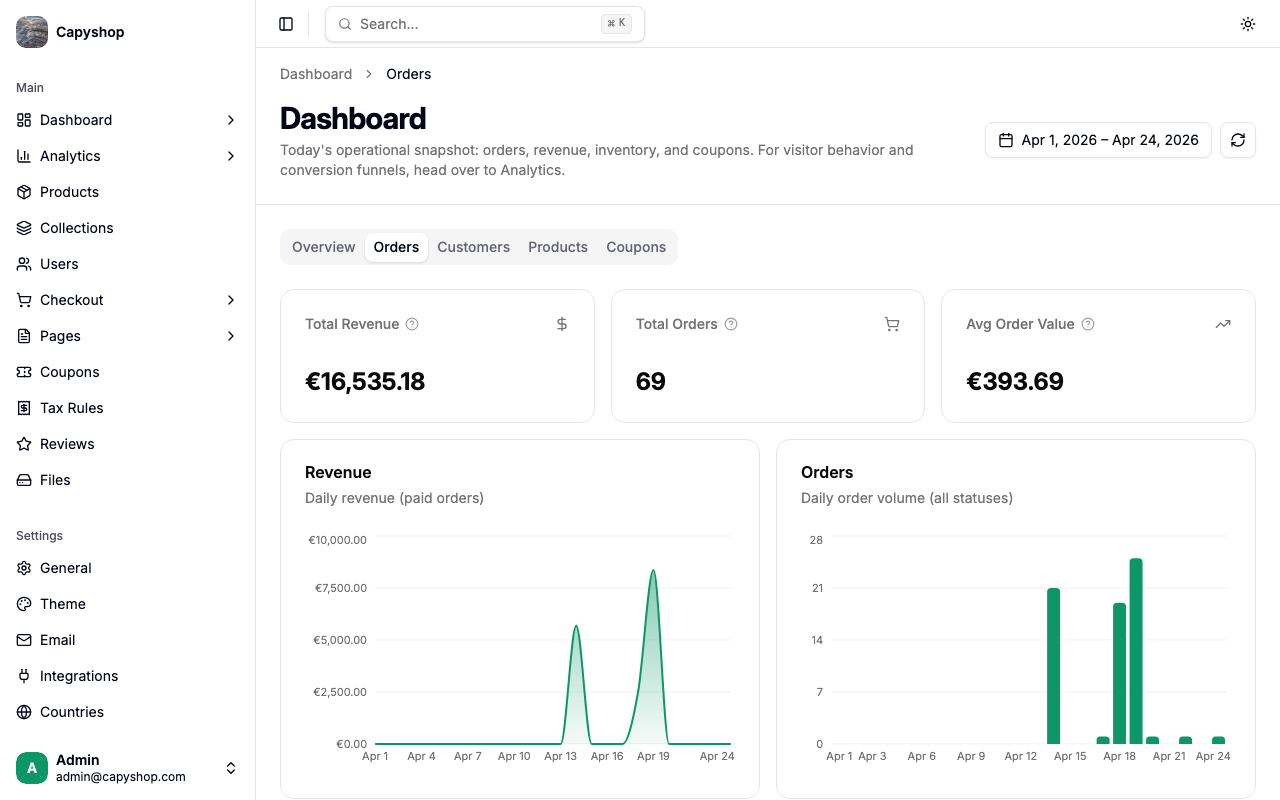 Orders KPIs, revenue chart, orders chart