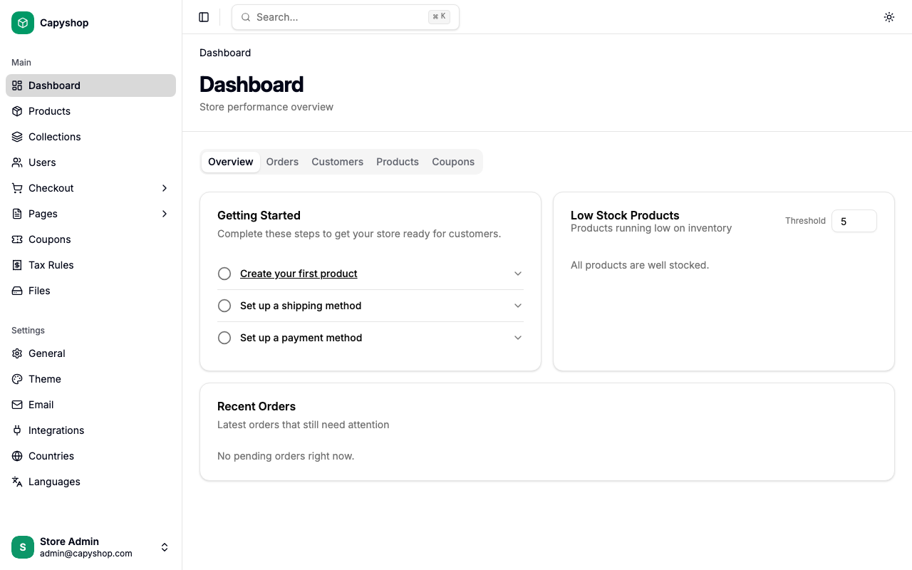 Admin dashboard with Getting Started checklist