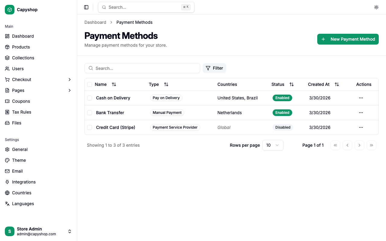 Payment methods list