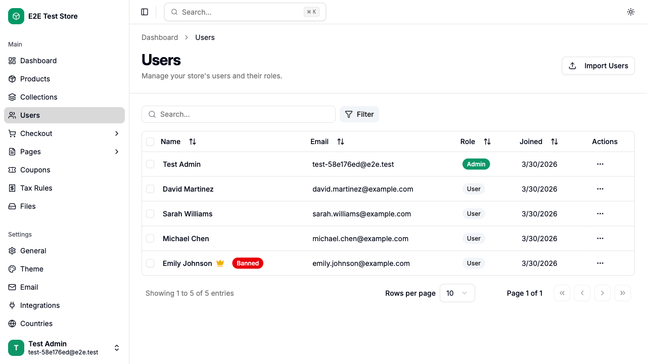 Users list